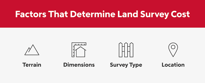 Land Survey What It Is Types And Cost Rocket Mortgage